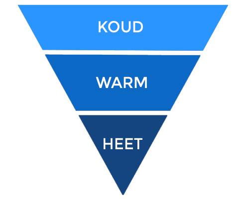 Soorten traffic in een funnel