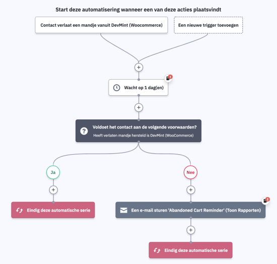 ActiveCampaign WooCommerce Deep Data - 10