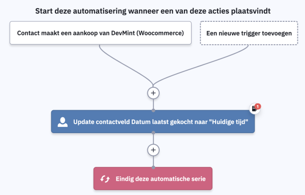 ActiveCampaign WooCommerce Deep Data - 11