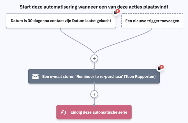ActiveCampaign WooCommerce Deep Data - 12