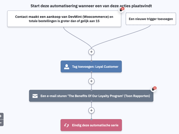 ActiveCampaign WooCommerce Deep Data - 14